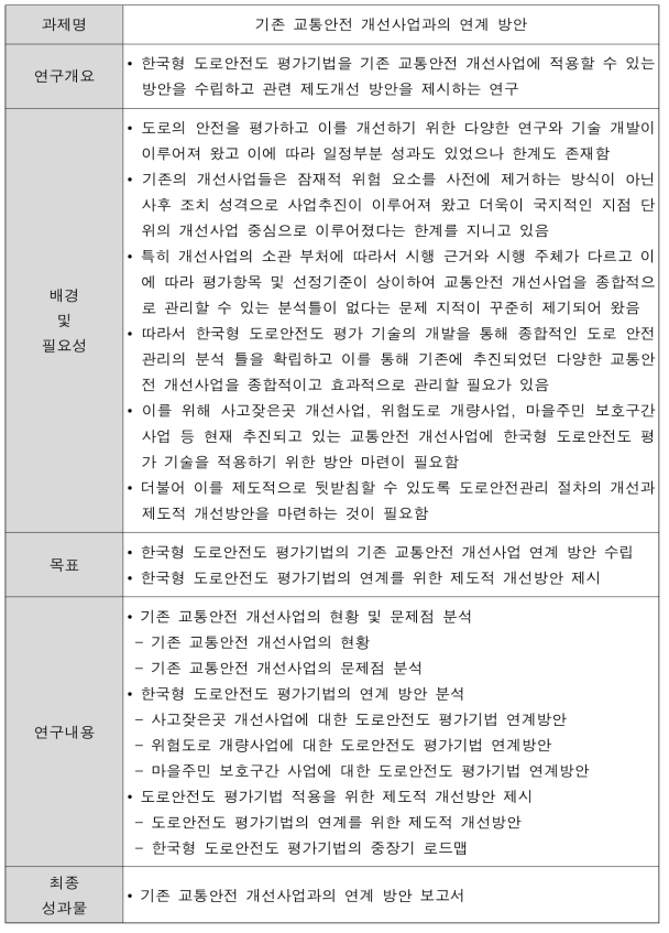 한국형 도로안전도 평가 시범사업 상세계획 (계속)