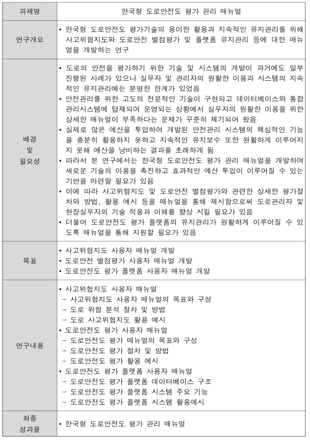 한국형 도로안전도 평가 시범사업 상세계획 (계속)