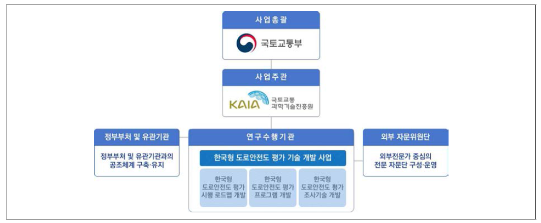 사업 추진 체계