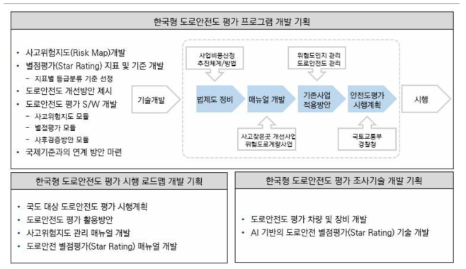 연구기획과제의 내용적 범위