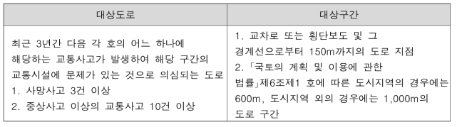 특별도로교통안전진단 사업의 대상 도로 및 구간