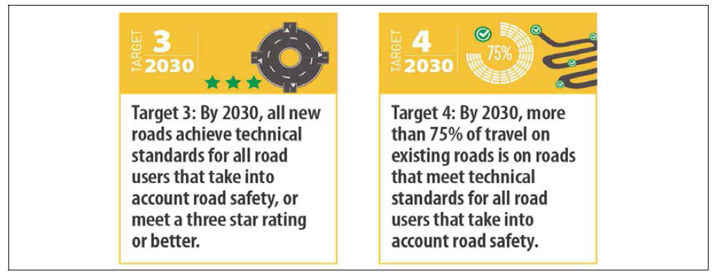 UN의 12대 세계 도로안전 목표 중 목표 3 및 목표 4