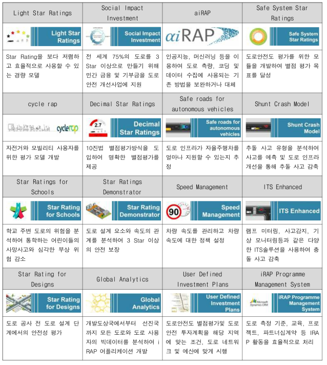 iRAP 이노베이션 프로젝트