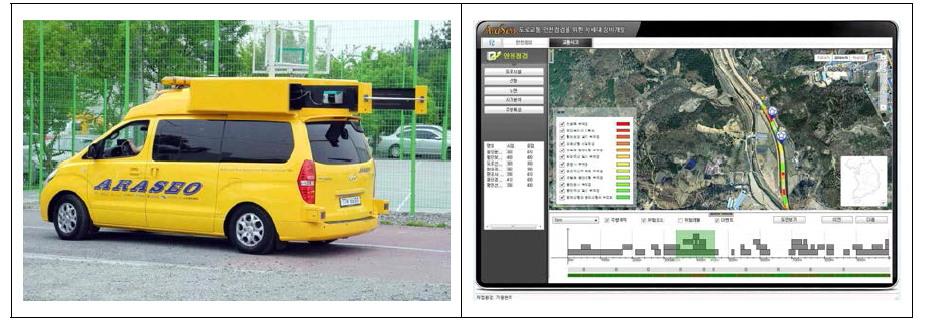 차량 ARASEO 모습(좌)및측정 화면(우) 모습