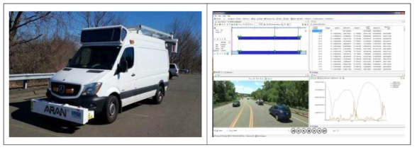 차량 ARAN Series 모습(좌)및측정 화면(우) 모습