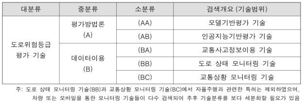 분석대상 기술분류