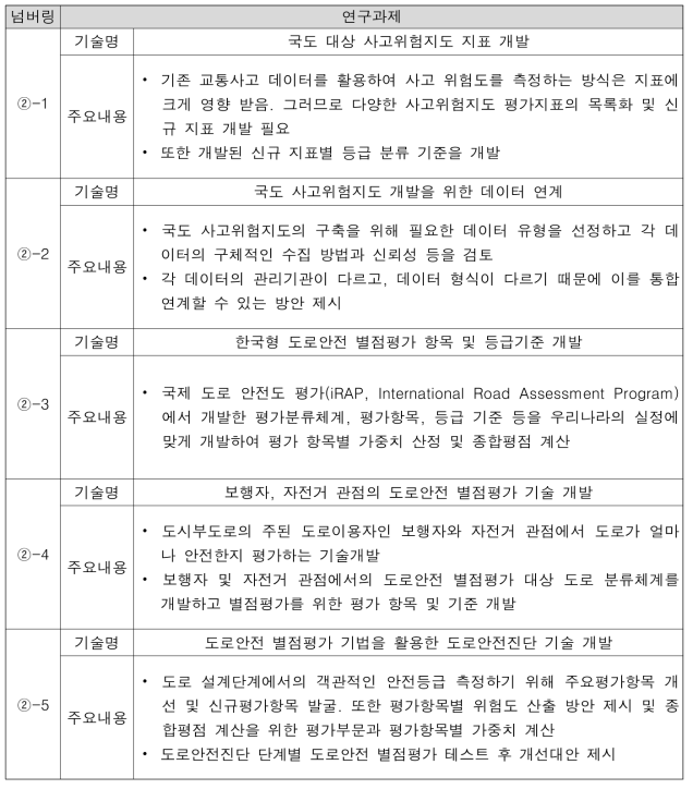 내부 연구진 회의를 통해 도출된 연구과제 요약