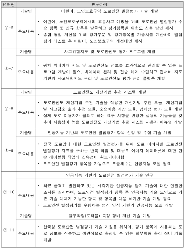 내부 연구진 회의를 통해 도출된 연구과제 요약 (계속)