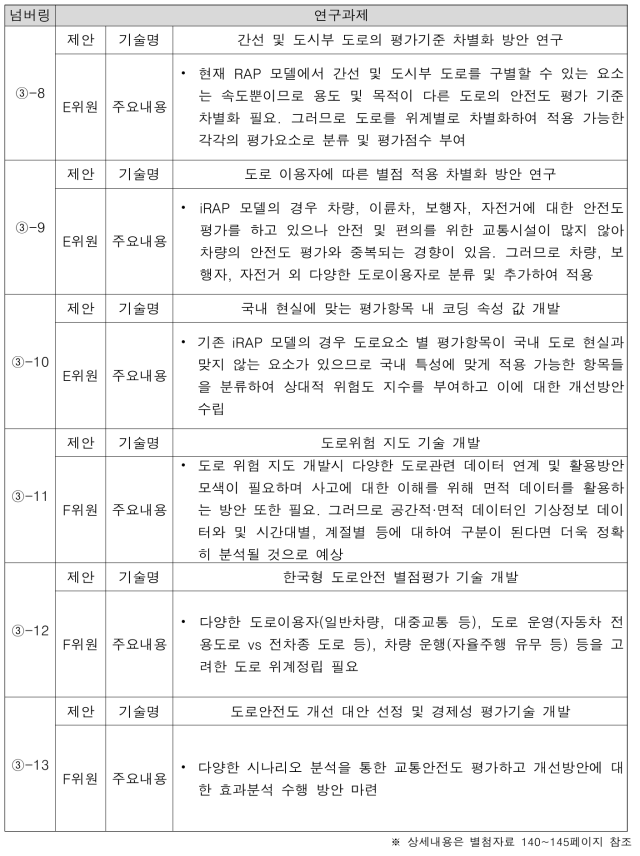 전문가 회의를 통해 도출된 연구과제 요약 (계속)