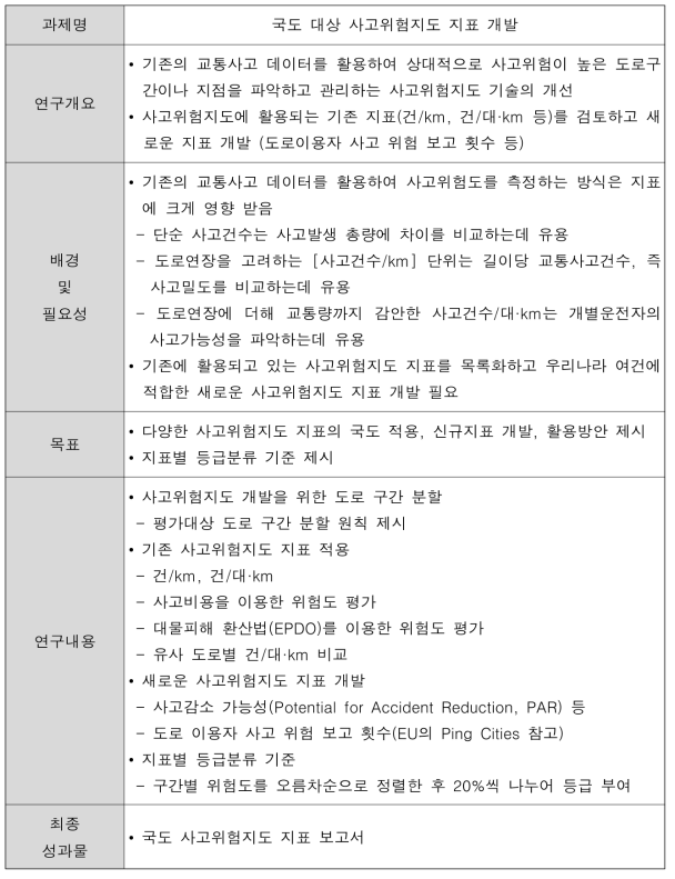 도로 사고위험지도 기술 개발 상세계획