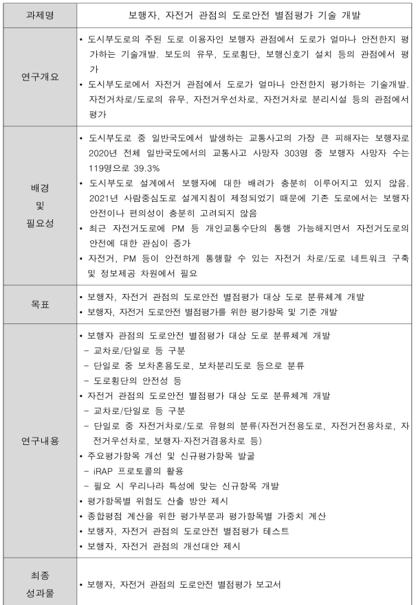 도로 사고위험지도 기술 개발 상세계획 (계속)