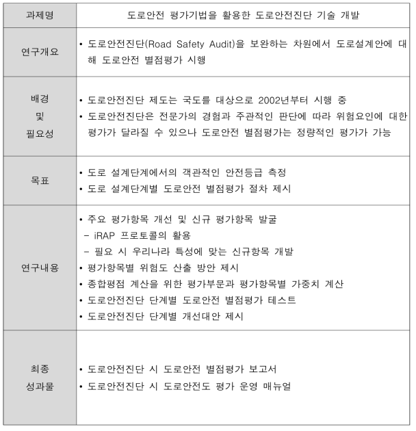 도로 사고위험지도 기술 개발 상세계획 (계속)