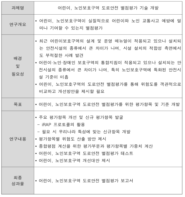 도로 사고위험지도 기술 개발 상세계획 (계속)