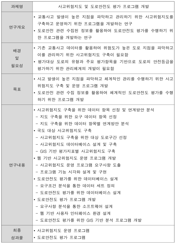 도로안전도 평가 및 개선 통합플랫폼 개발 상세계획