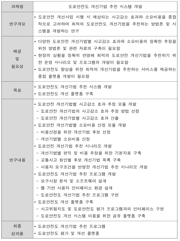 도로안전도 평가 및 개선 통합플랫폼 개발 상세계획 (계속)