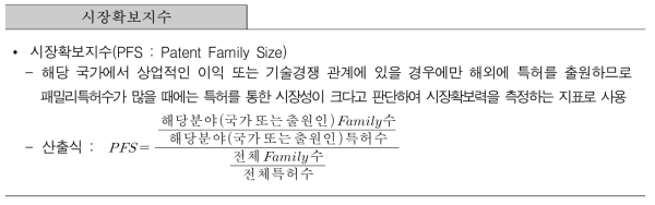 시장확보지수(PFS : Patent Family Size)