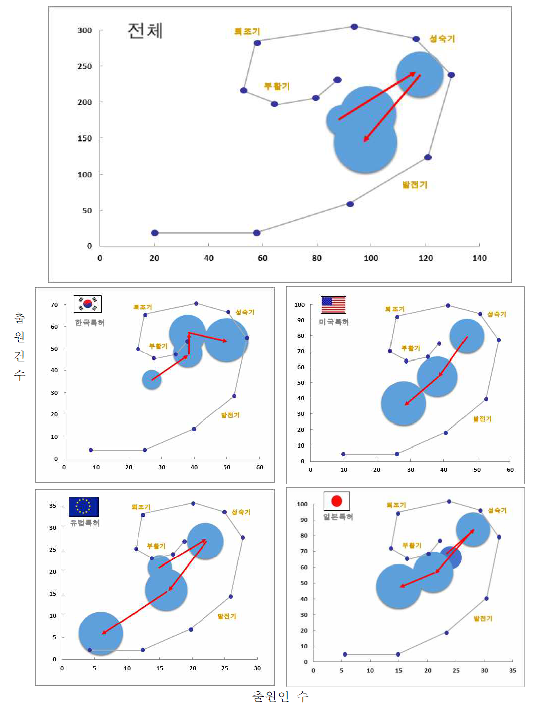 부산물(CKD)의 Cl 화합물 분리 및 재활용 기술의 기술수명주기