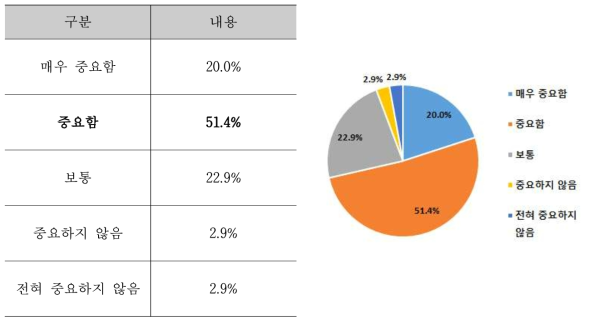 원료가공 공정의 탄소배출량 저감 개선 필요성