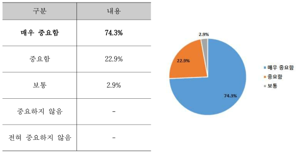 소성 공정의 탄소배출량 저감 개선 필요성