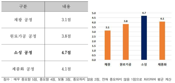 시멘트 제조 공정별 탄소배출량 저감 개선 필요성