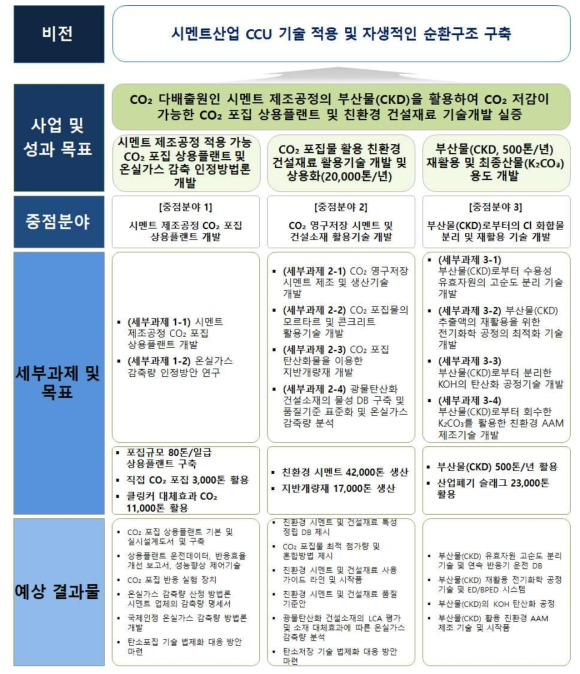 비전 및 목표