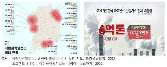 국내 석탄화력발전 및 CO2 배출 현황