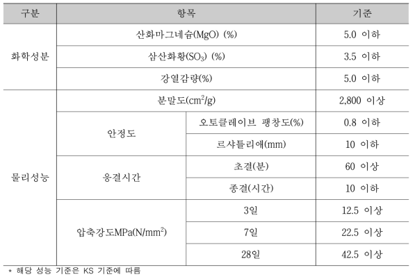 CO2 영구저장 시멘트 목표 성능 기준