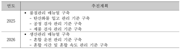 CO2 영구저장 시멘트 매뉴얼 구축 추진 계획