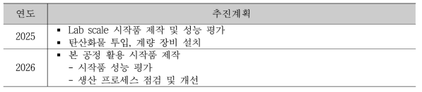 CO2 영구저장 시멘트 시작품 제작 추진 계획