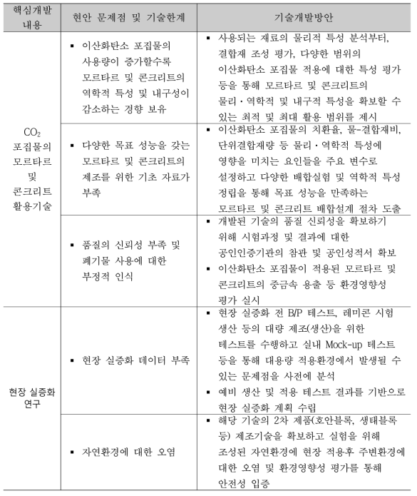 세부과제 2-2의 한계점 및 기술개발전략