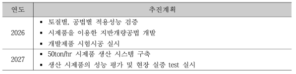 개발 지반개량재의 적용공법 개발 추진 계획