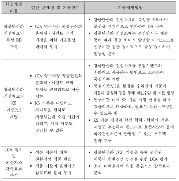 세부과제 2-4의 한계점 및 기술개발전략