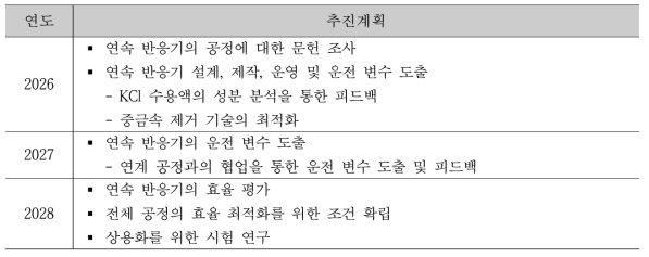 연속 반응기 적용 시스템 추진 계획