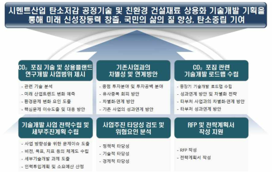 시멘트산업 탄소저감 기술개발 기획연구 추진 범위