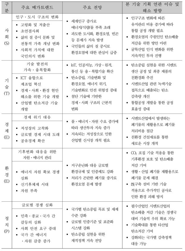 시멘트산업 메가트렌드