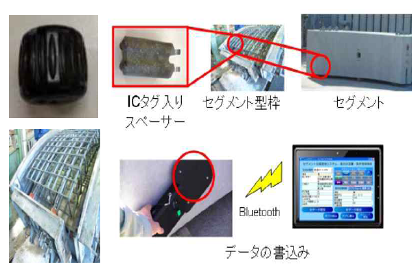 IC Tag 활용 세그먼트 (이력관리 시스템)