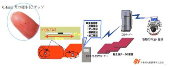 극소 IC칩 내장 초소형 IC Tag를 이용한 강재의 이력관리 시스템