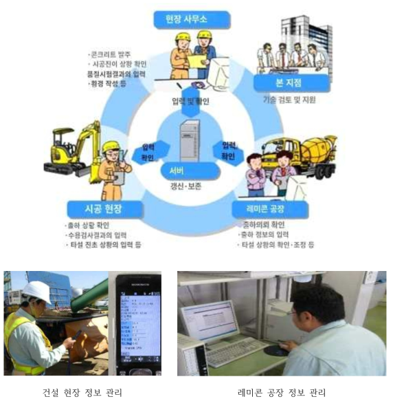 ICT를 활용한 콘크리트 제조 및 시공 이력 관리 시스템