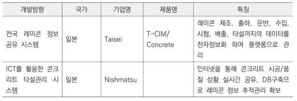 클라우드 서버를 이용한 이력관리 기술 동향