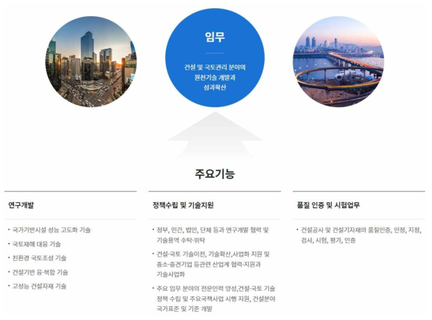 한국건설기술연구원의 임무 및 주요 기능