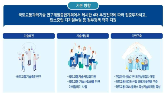 국토교통기술촉진연구사업 추진의 기본방향