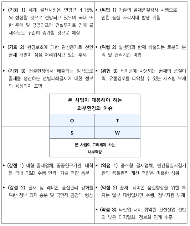 SWOT 분석 요약