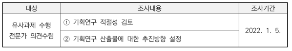 전문가 자문회의 의견수렴 결과