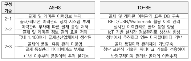 핵심기술2의 As-is/To-be