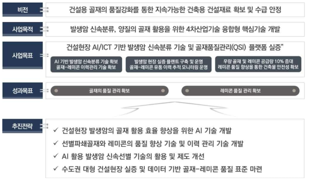 사업의 비전