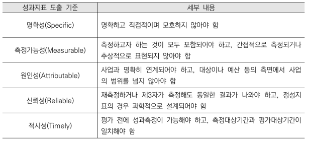 성과지표 도출 기준