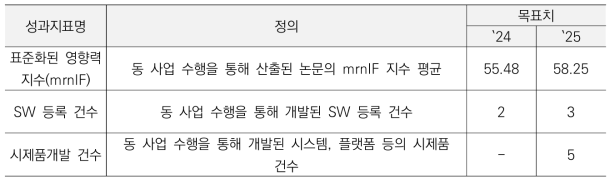 1단계 성과지표 정의 및 목표치