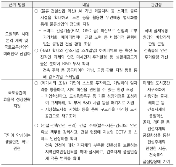 윤석열 정부 110대 국정과제 중 연관분야