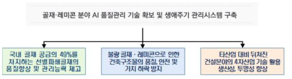 사업 수행에 따른 기술적 파급 효과