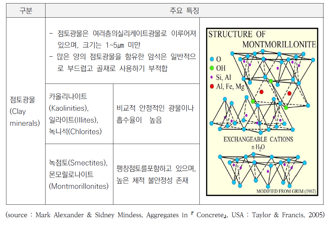 점토광물의 특성